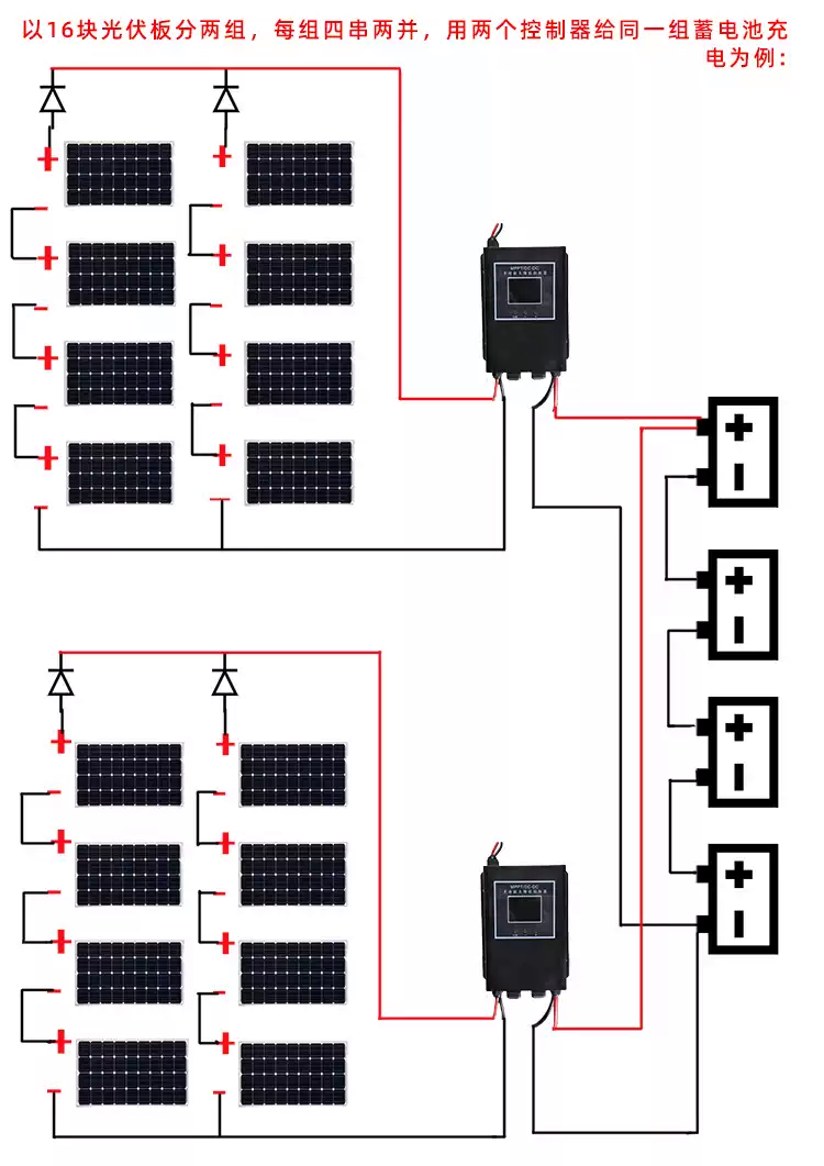 智能MPPT太陽(yáng)能控制器 12V/24V/48V高效能源管理方案