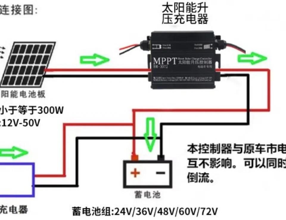 新頭像MPPT控制器 高效太陽(yáng)能的智能管家——特性與優(yōu)勢(shì)解析