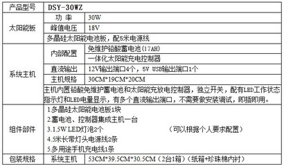 便攜高效 30W太陽能家用小系統(tǒng)全面解析