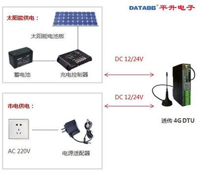 效率與連接并存 348元4G通信終端如何構(gòu)筑工業(yè)物聯(lián)網(wǎng)新鏈路